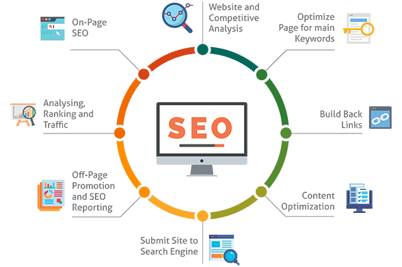 WESTECHWORLD-SEO-SERVICE-VS-OTHERS