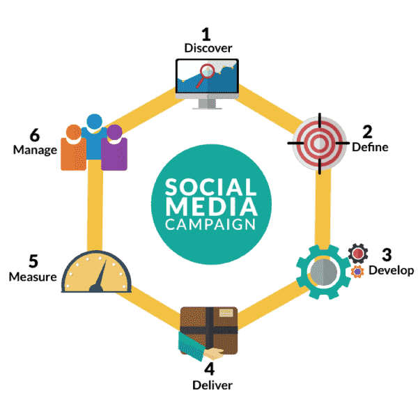 WHAT-IS-SOCIAL-MEDIA-MARKETING